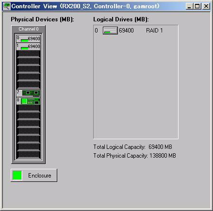 4.3.2 [Controller View] Window Layout/Functions Displaying the [Controller View] window enables you to monitor the status of hard disks/logical drives.