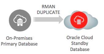 There are several options to instantiate a Data Guard standby in the cloud:» Instantiate from on-premises production.
