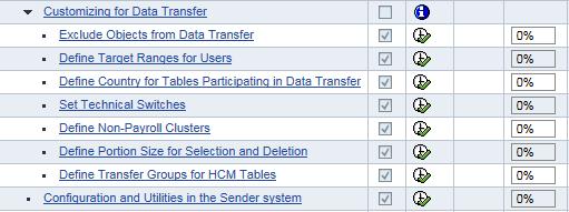2 Step-by-Step Procedure to Transfer SAP ERP HCM Data Let us take a look at the typical use case for HCM data transfer: The transfer of personnel administration (PA) and personnel development (PD)