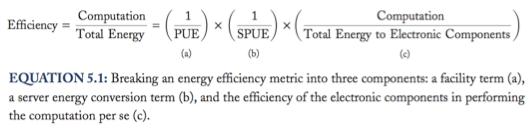 Quantifying energy-efficiency: PUE PUE = Power Usage Effectiveness Simply compares Power used for computing Total power used Historically