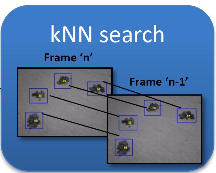 k-nn Search-based Tracking Bottom-up visual saliency Binary Maps (Rock Detection) Object Tracking k-nn search algorithm to track binary maps without the requirement of explicity