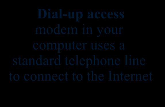 Examples of broadband and Dial-Up Internet services are below.