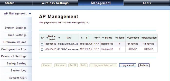 Chapter 4: Configuration Manage the extender-managed APs To configure and manage the managed APs: 1.