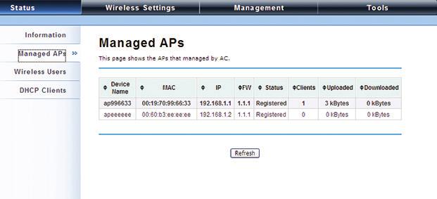 managed APs as well as packets statistics. Configure the Fat AP mode Figure 4-18. Managed APs screen.