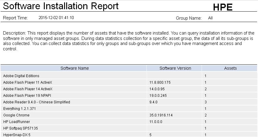 Figure 59 Software installation report Software Installation Report parameters Report Time Time when the report was generated. Group Name Name of the asset group.