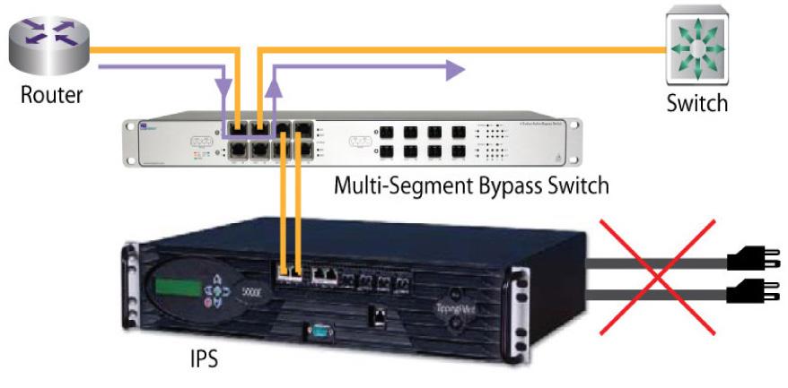 The configurable features of the Bypass Switch include the following: Link Fault Detect (LFD) disables the remaining side of a full-duplex link when one side of the link fails, ensuring that the