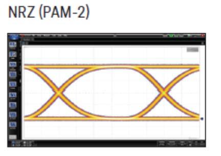 Multi-Level Encoding 50G (PAM4) MMF and SMF Non-Return to Zero (NRZ) Typical modulation method to 25G at 1 bit / symbol Electrical channel loss