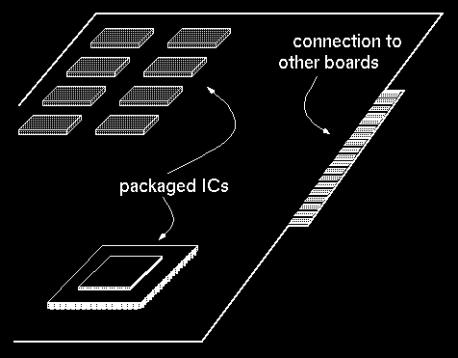 5 x 10-8 m 100-800M transistors (25-100M logic gates") 3-10 conductive layers CMOS (complementary metal oxide semiconductor) - most common.