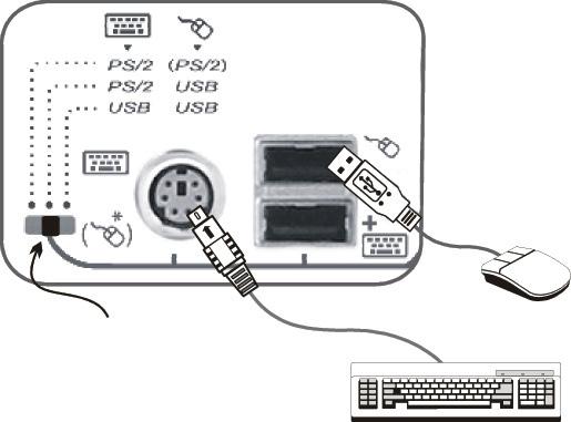 Console Installation The SV831DUSB and SV1631DUSB are designed to use both USB and PS/2 console connections, and are equipped with a slide switch console selector for the selection of USB or PS/2