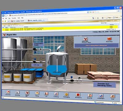 graphics HMI navigation preserved Browser navigation and features fully operational FactoryTalk View core