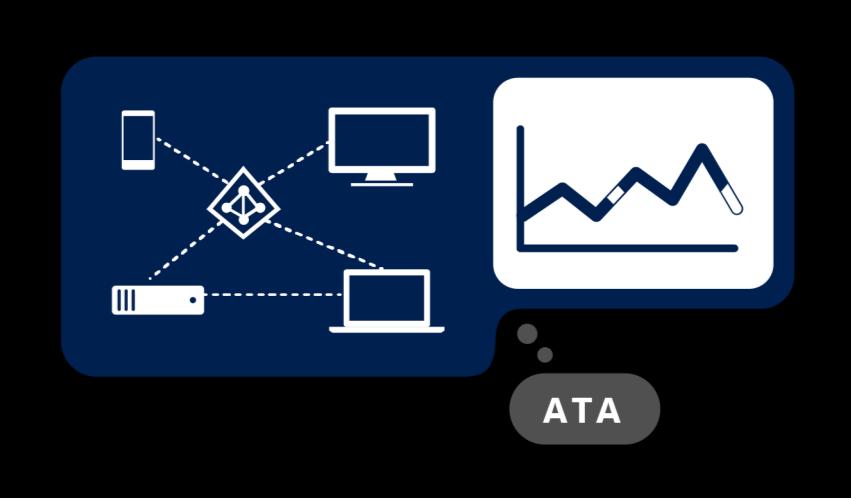 ATA Analyzes all Active