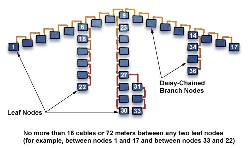 An Example Network More Reading
