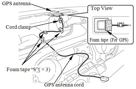GPS plate, GPS Antenna GPS Antenna GPS Plate (c) Secure the GPS plate into the mounting position shown (Fig. 5-3). (d) Remove the GPS Antenna from the kit bag.