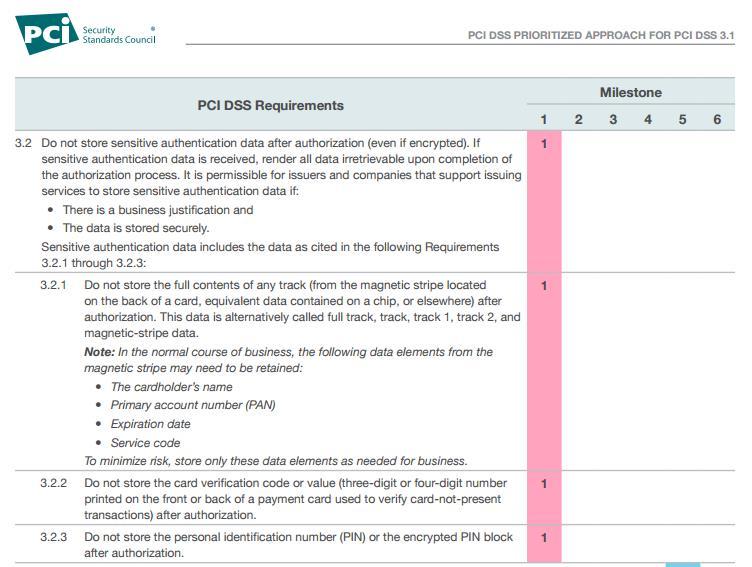 https://www.pcisecuritystandards.org/documents/prioritized_approach_for_pci_dss_v3-1.