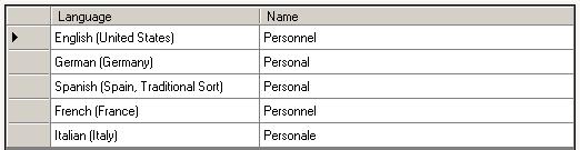 Names not configured with translated text will display in the language configured for the Calendar Option.