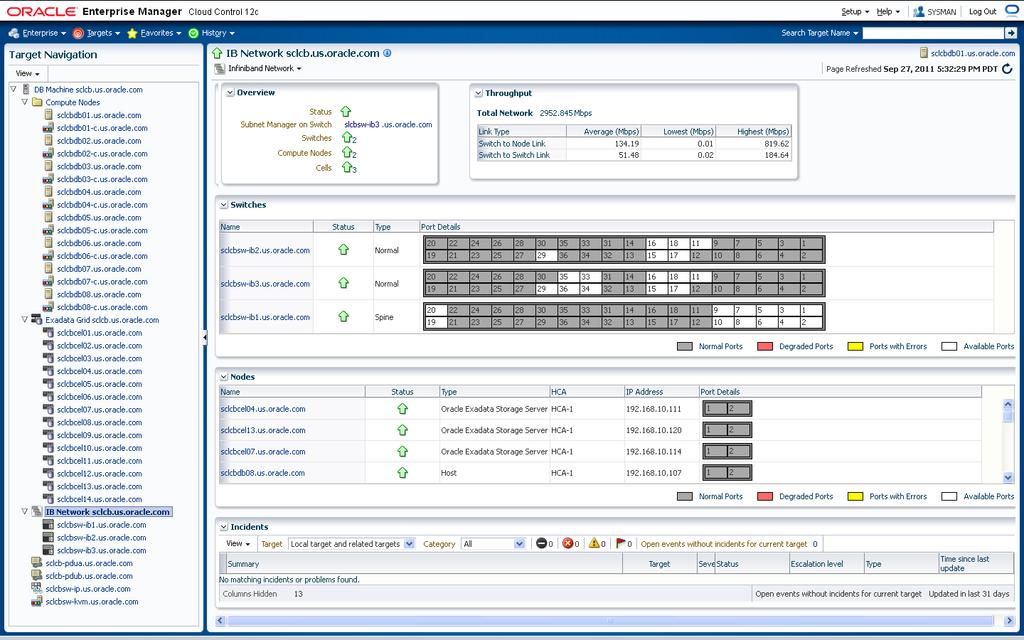 Enterprise Manager 12c Monitor and manage individual system