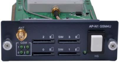 4-Port GSM Module (Internal