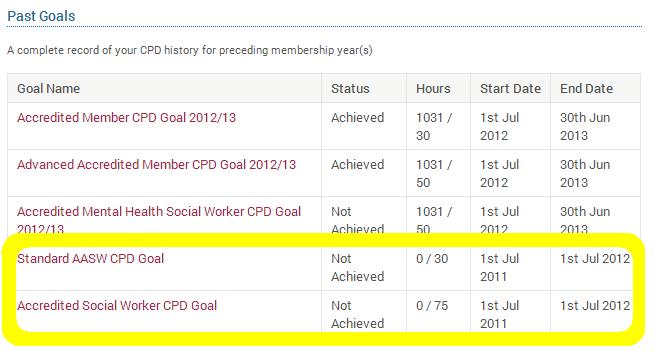 Old Goals displaying as Not Achieved, showing 0 hours entered In the screenshot that follows, you will notice that the goals from the 2011/12 membership year are displayed as Not Achieved, and the