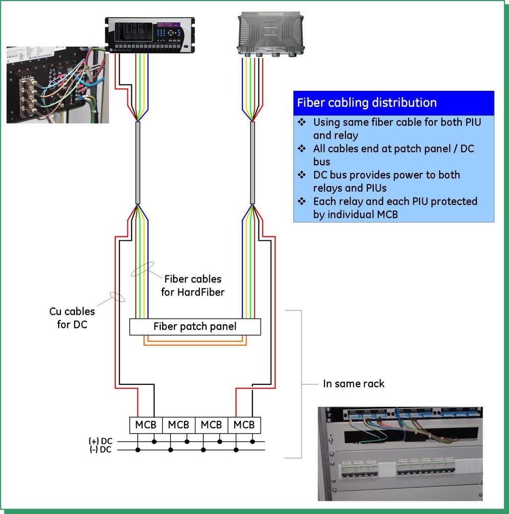 Figure 6 typical process bus fibre distribution arrangements 5.1.3. Process Bus Compatible Protection Relay GE Digital s T60 relay with process bus module is used for transformer feeder protection.