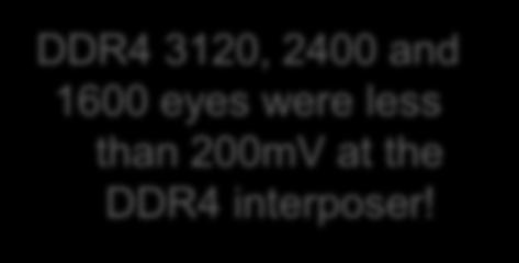 DDR4 3120 Read DDR4 2400 Read DDR4 1867
