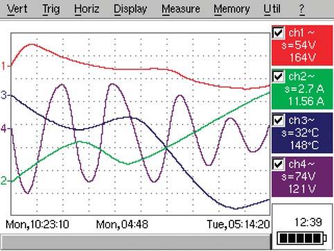 Harmonic analysis can be displayed on all channels simultaneously, in real-time. Harmonic analysis results are displayed in bargraph form.