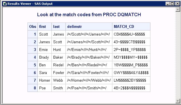 50 Chapter 8 DQMATCH Procedure /* Create variables containing name elements.