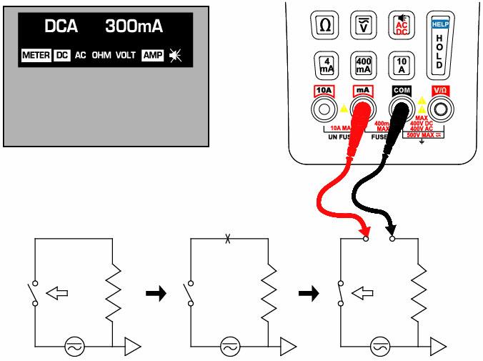 MEASURING AC & DC CURRENT Current is simply defined as a flow of electrons running through a conductor.