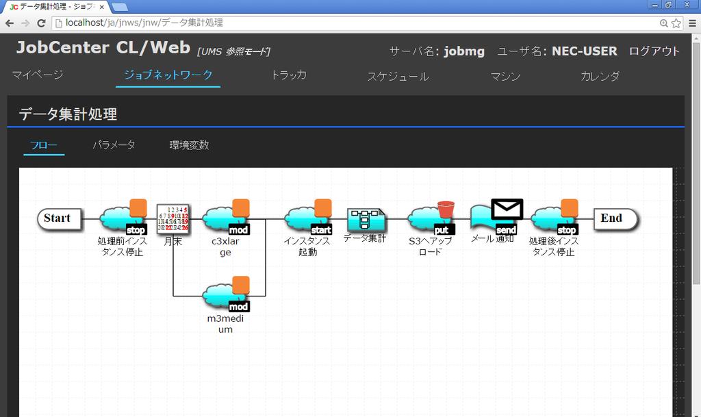 JobCenter Example) Flow Control by Using AWS Control Parts JobCenter automates businesses at most suitable cost by defining Activate Spec based on amount daily process and executing business
