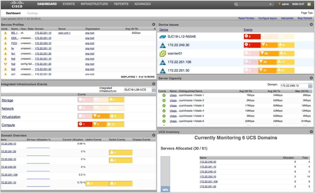 Cisco UCS Performance Manager does the following: Unifies performance monitoring and management of Cisco UCS Integrated Infrastructure Delivers real-time views of fabric and data center switch