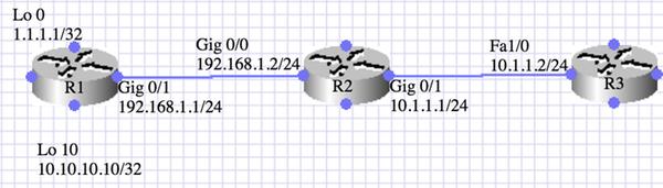 Configure Network Diagram Configurations OSPF Configure OSPF between & R3 In the scenario depicted here, router R1 and are running IBGP and router /R3 running OSPF Area 0.