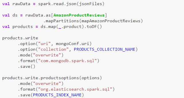 SPARK CODE EXAMPLE 1. Read Raw Data 2.