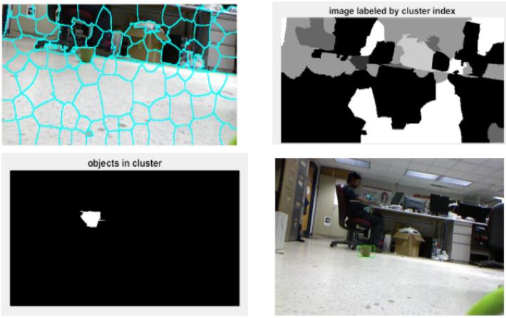 Figure 5: Object Detection Sub-system Figure 6: Object Detection Based On Clustering 6.