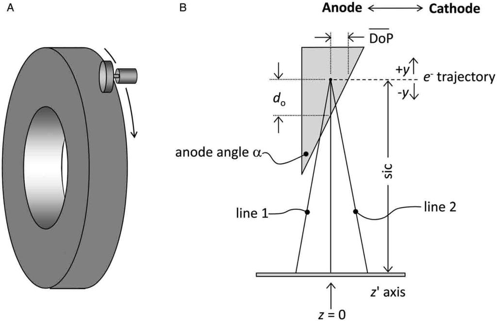 RADIATION DOSE AND IMAGE-QUALITY ASSESSMENT IN COMPUTED TOMOGRAPHY explained by straightforward physical and geometrical principles. 6.3 