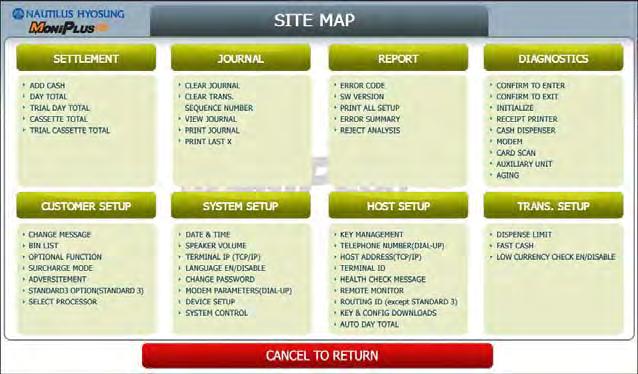 5. Operator Function 5.11 SITE MAP This site map shows the structure of the operator menu tree to aid in searching menu.