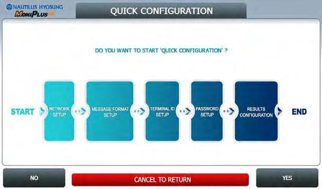 5. Operator Function 5.13 QUICK CONFIGURATION This menu provides convenience to configure ATM Setup Information at once.