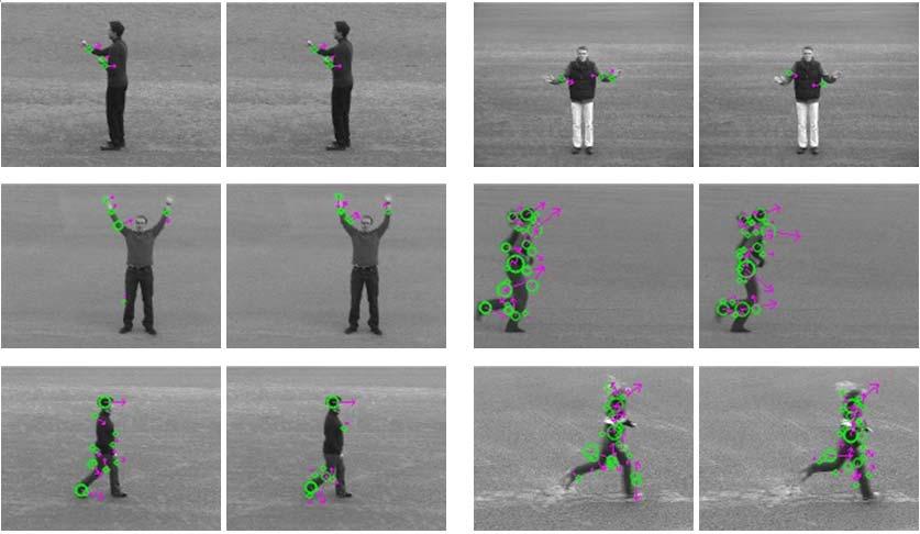 Figure 4: Some examples of MoSIFT from KTH dataset. In left two columns, from top to bottom are boxing, handwaving and walking.