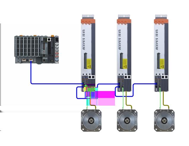 3.3 ABB IRB340 FlexPicker Figure 3.9 The hardware configuration for the SiL simulation which includes a PLC used to host the FMU, inverse kinematics and other programs.