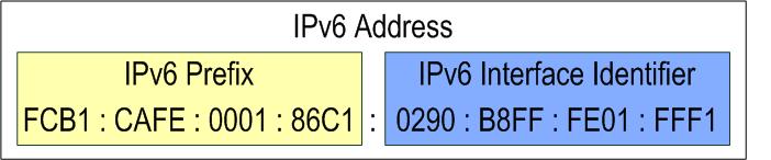 Modified EUI-64 conversion of a MAC address to an IID, exemplary on the CMW: 1. CMW s MAC address: 00-90-B8-01-FF-F1 2.