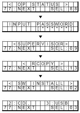 5. Operator Function 11) SW INSTALLATION a. Press 88 in OP STATUS screen. Then show INPUT PASSWORD screen b. In INPUT PASSWORD screen, Press correct password. c. in SUPERVISOR screen, Press 9, then show RCOPY screen d.