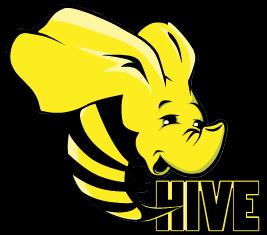 Hadoop supportive project: Hive Originally developed by Facebook as a supporting project for