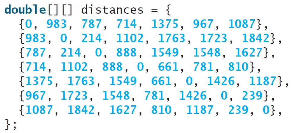 Chapter 8 Multidimensional Arrays 8.1 Introduction Thus far, you have used one-dimensional arrays to model linear collections of elements.