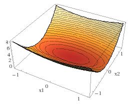 Theorem. If a function convex sets.