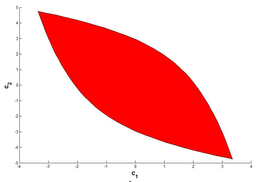 For example, prove that the following two sets are convex.
