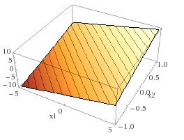 concave) Some quadratic functions: Convex if and only if Strictly
