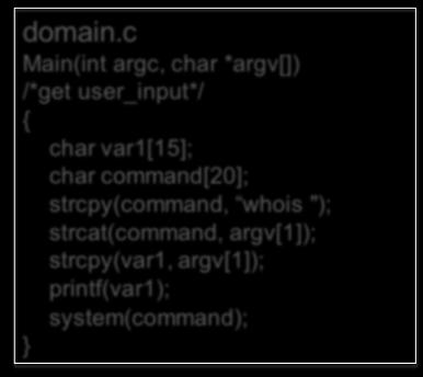 strcpy() Vulnerability domain.