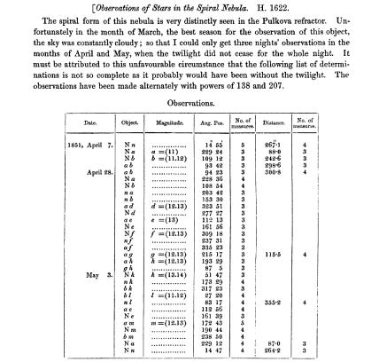 Robert Hooke, Micrographia, 1665 The Scientific Papers of