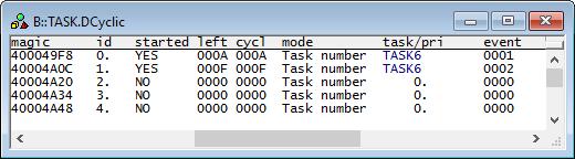 CMX Commands TASK.DCyclic Display cyclic timers Format: TASK.DCyclic Displays information about all cyclic timers. The display is similar to the CMXBug 'CYCLIC TIMER' dump.