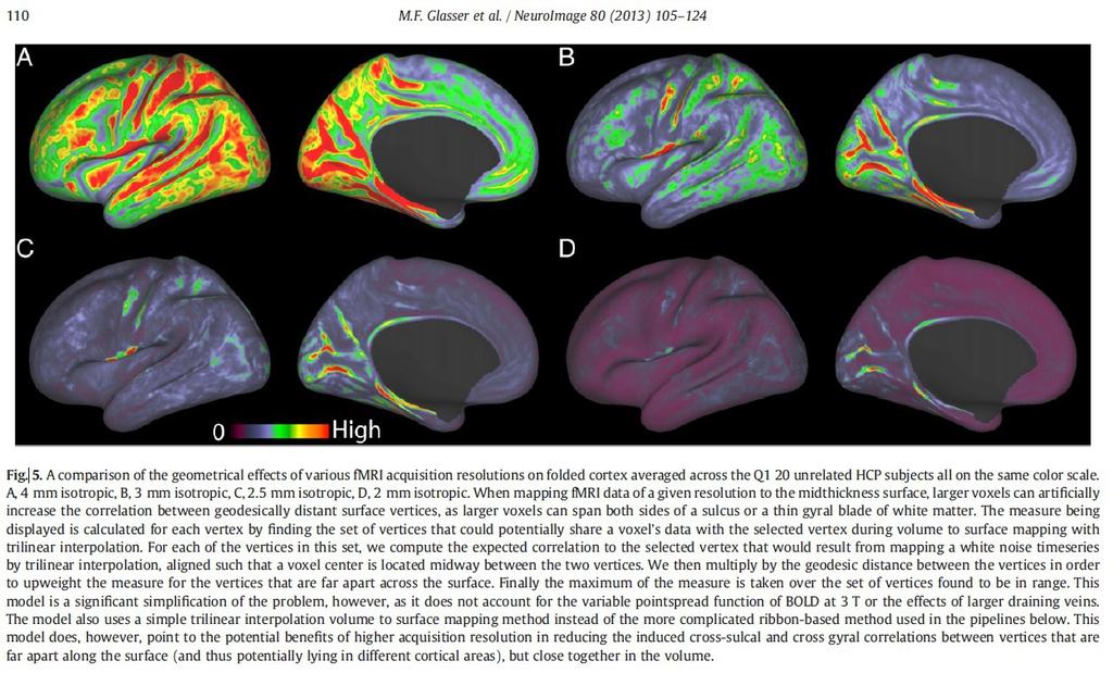 Spatial resolution for fmri : choice of spatial resolution SNR but also the point spread function of the BOLD effect at 3 T (Parkes et al., 2005), which was measured to be ~3.