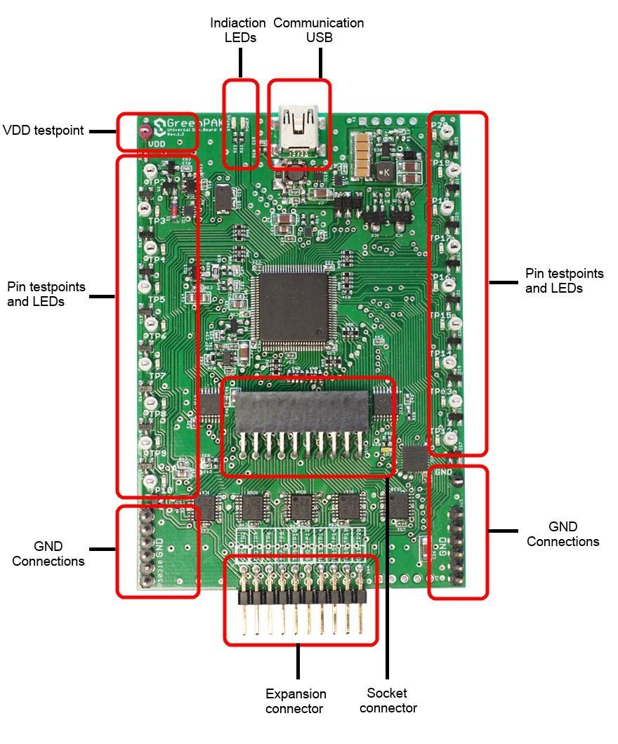 3. Hardware 3.1. Overview Figure 3-1.