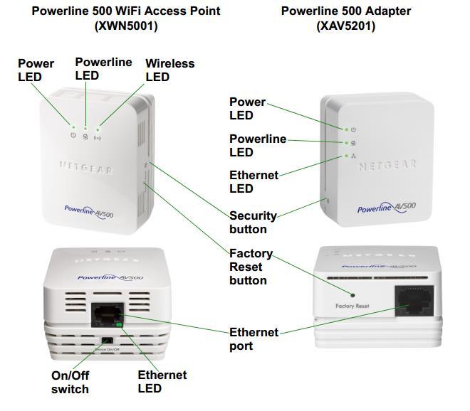 Adding a powerline adapter to an existing powerline network Overview: When you purchase a Powerline bundle, the 2 Powerline adapters come pre-configured with matching security encryption keys, so
